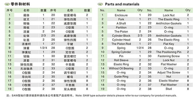 SAWϵ�К�ӈ�(zh��)����