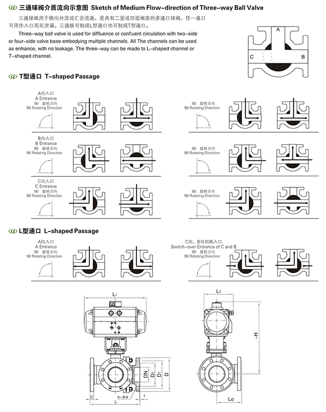 ���(d��ng)��ͨ���mʽ���y