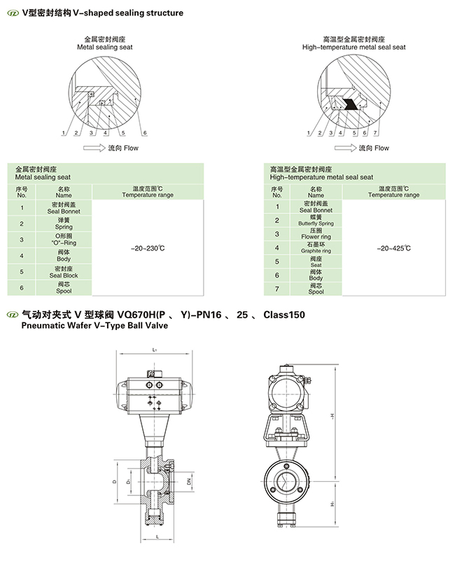���(d��ng)��(du��)�AʽV�����y