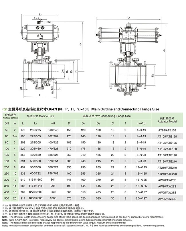 JIS�˜ʚ�ӹ̶�ʽ���y