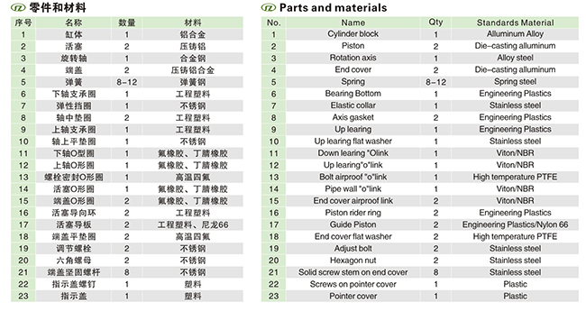 SGTϵ�К�ӈ�����