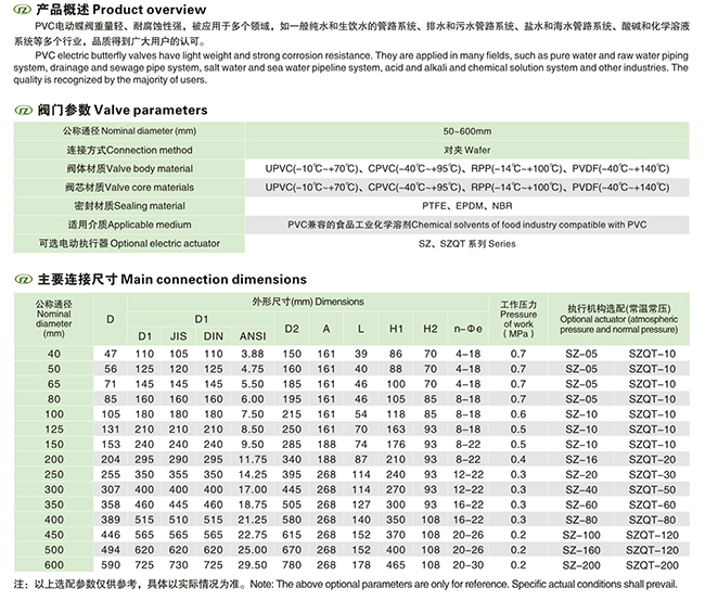 ��U��PVC늄�(d��ng)���y